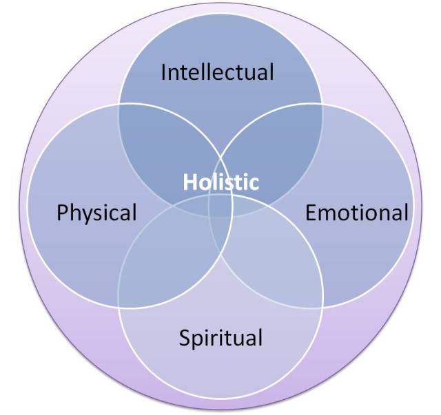 Holistic-Approach
